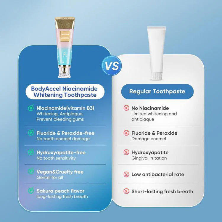 30% discount of toothpastes