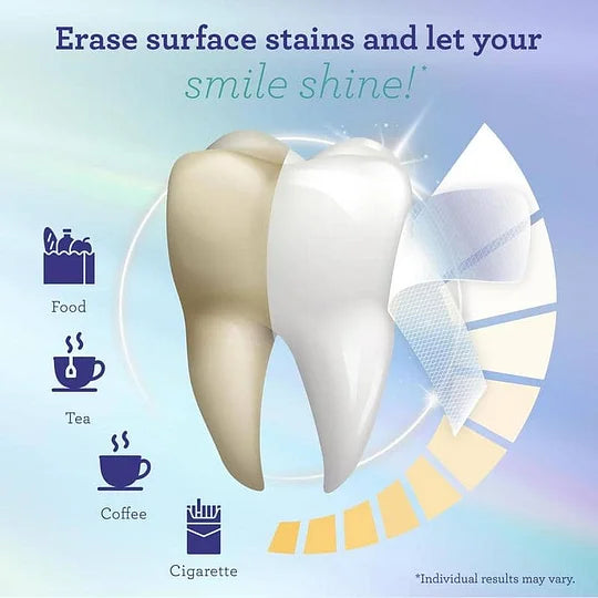 TLOPA® Teeth Whitening Strips